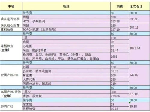 北京大学国际医院 产检流程分享