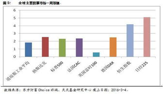 基金定投银华富裕、信诚蓝筹、华商策略，亏损厉害，要及时赎回吗？