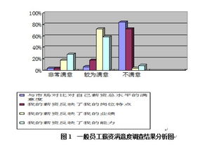 人力资源管案例分析