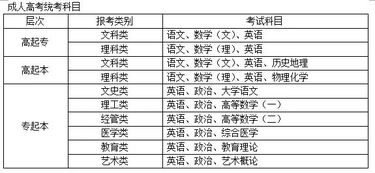 湖北最好的公办专科 湖北中医药大学专科分数线