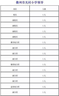 正股级与副股级的绩效工资一样吗?