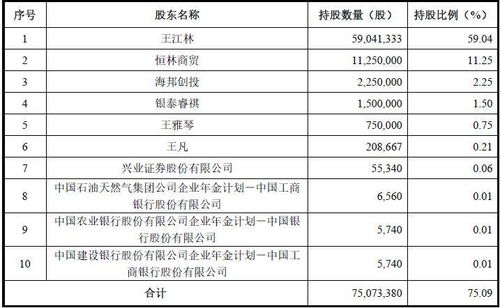 上市后的新股若是当日没有成交怎么算涨幅