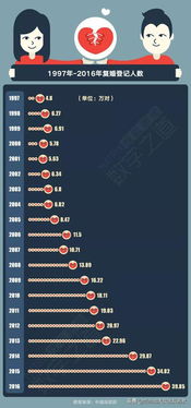 为房 假离婚 能让很多家庭获得更多收益 你觉得呢