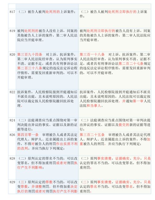 第163期丨新旧 刑事诉讼法解释 对照表 可直接下载