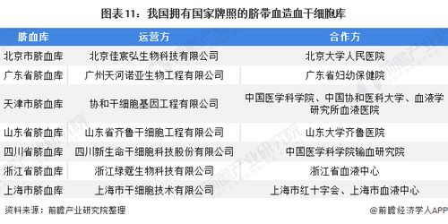 目前国内做干细胞的公司很多，有没有哪家企业是比较权威的！