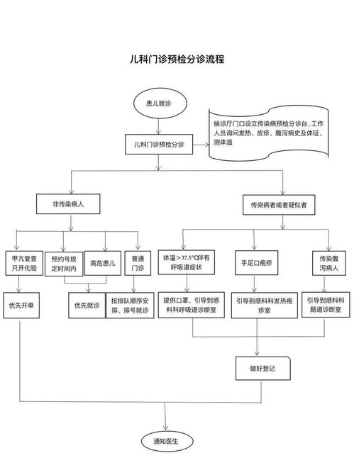 环保督察回头看 儿科开展预检分诊培训