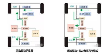 充电桩充电怎么收费充满一次多少钱,充电桩一般是快充还是慢充(小镇停车场充电站收费标准)