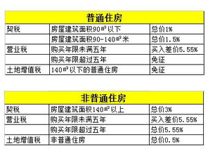 我要买个96平米的二手房不满五年价格35万双方总共缴多少钱税费