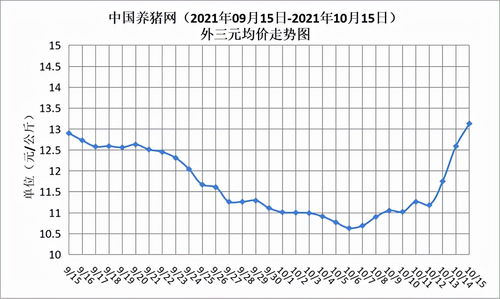 2025年10月15日搬家吉日