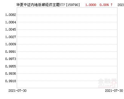 因为ETF具备的多种优势，诸多金融机构选择应用ETF来替代一些衍生工具的仓位。()