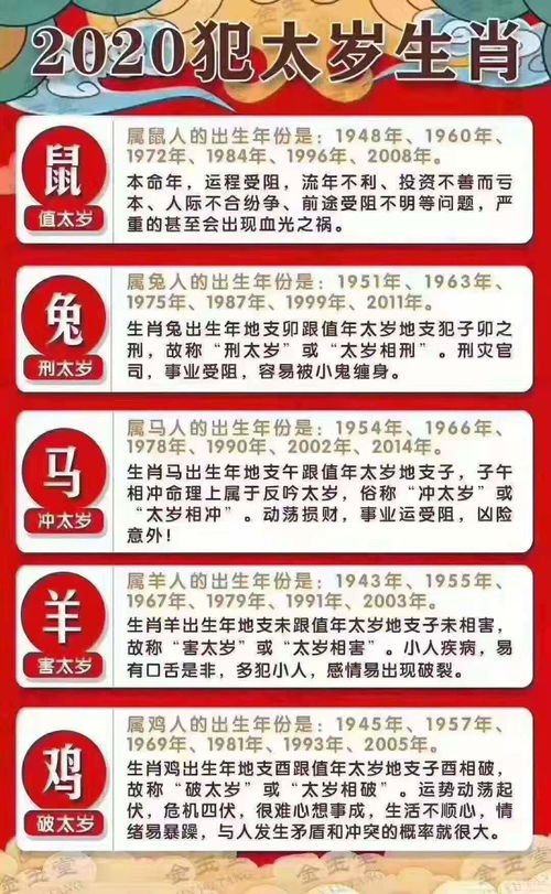 2020庚子鼠年,这5个属相的人犯太岁,快来看看有你吗