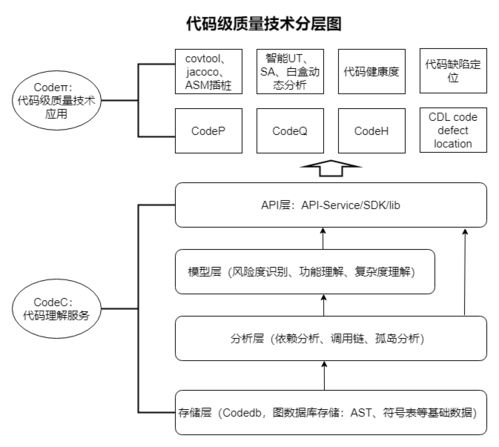 技术框架是什么意思(概念框架和理论框架的区别)