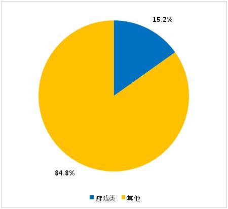 宝安：上半年营收达162.83亿元