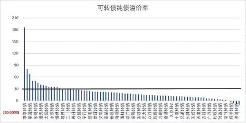 什么是可转债券? 什么是代价股?