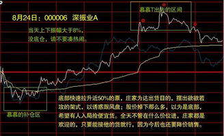 一只股票买入后阴跌，每天进行高抛低吸持股数量不变的情况下会?