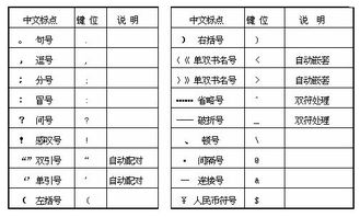 用纯蓝造句子—校对符号及其用法？