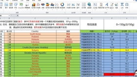 一套让你多出20 利润的速卖通运费模板设置方法你一定要学会