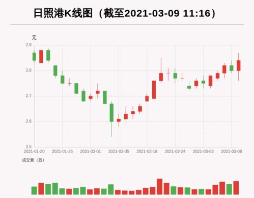 慧博云通：7月28日主力大幅增持