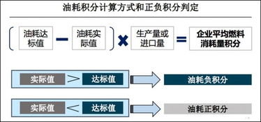 新能源汽车股票有哪些