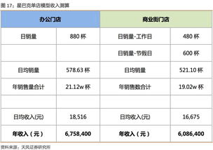 星巴克什么时候发工资?我1号入职的。