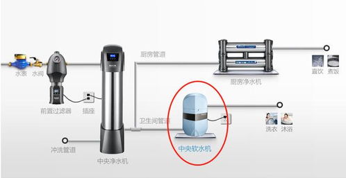 大家说说软水机怎样调整时间