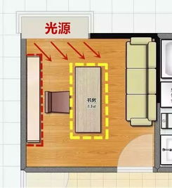 新房装修家具如何布局 弄明白再开工 别稀里糊涂掉坑