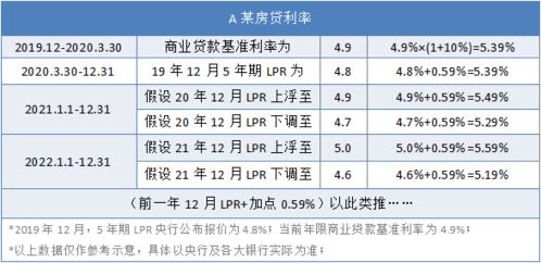 重磅 2020年房贷利率大调整 改善一步到位正当时