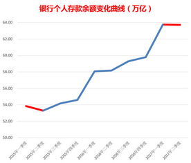 股票银行转存进去的钱为什么与现在的总额对不上