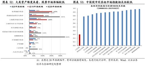 中国股市有哪些资产管理机构股票