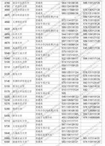 湖北职高本科线是多少，2022年湖北技能高考大专分数线