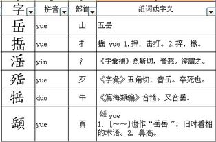 晕字形象解释是什么词语—昏字的部首是什么？