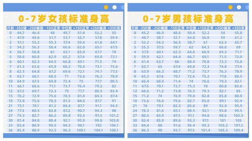 父母个子矮,孩子长不高 掌握4个方向1个工具,身高完全可以逆袭