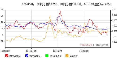 怎样分析政策对股市的影响