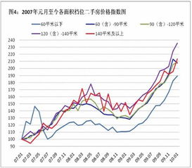 谁知晓唐山热带18日走势？