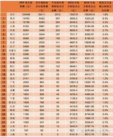 PPP市场空间重要测算 PPP项目投资空间有多大