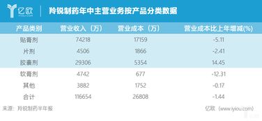 羚锐制药现在还是不是制药的上市公司