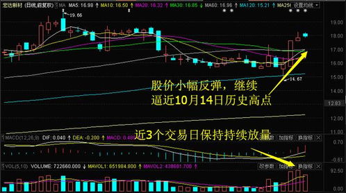 中信重工股票昨日收盘11.65 元今天为什么会突然跌五元