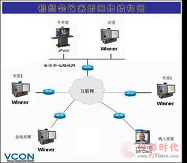 远程医疗行业视频会议解决方案 