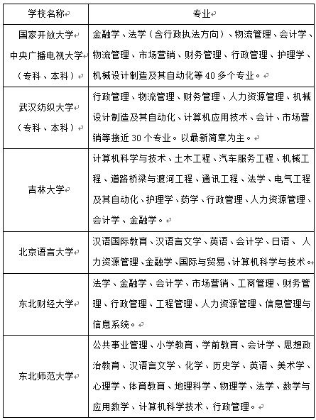 2022年湖北民营企业骨干员工学历提升计划