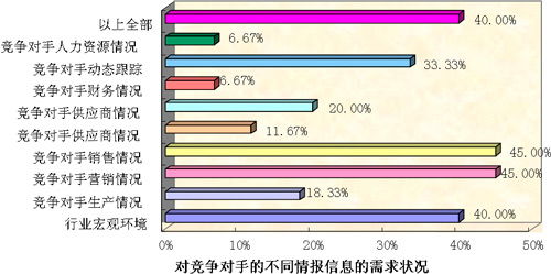 竞争情报分会工作总结