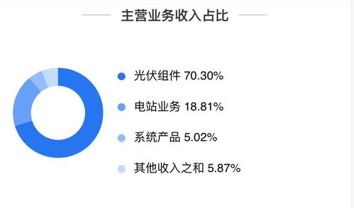 毕业后求职想去天合光能，想问下大家天合光能怎么样呢？