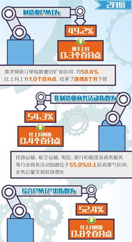 哪些因素会影响预期增长率的计算结果？