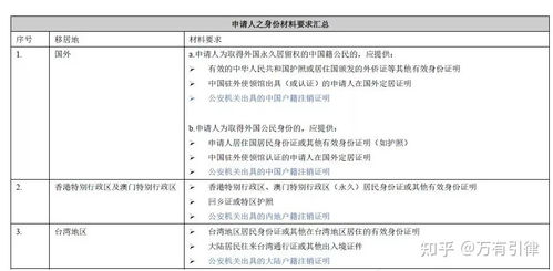 怎么把国内的资产转移到国外？数额特别巨大怎么转移