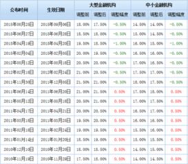 人民币存款储备金 是什么