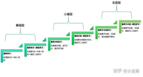 买信泰保险安全吗 会不会有风险啊 (信泰保险减额是真的吗安全吗)