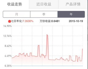 如何计算股票年度回报率