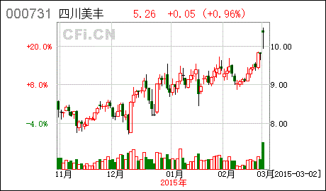 上市公司大股东股份被冻结 股份还能变卖么