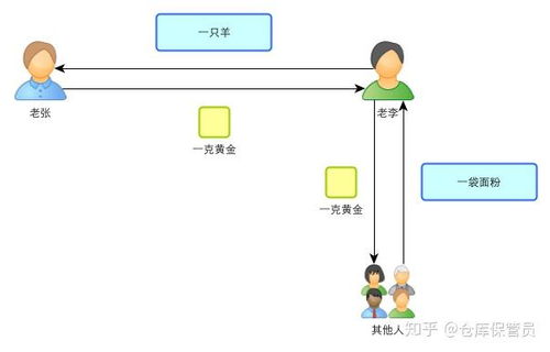 比特币交易机制科普-比特币技术原理通俗