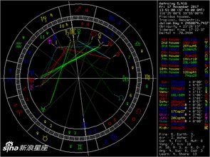 星浪星盘查询分析 新浪星盘