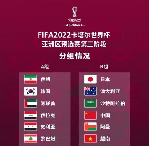 世界杯12强预选赛分组（世界杯预选赛12强分组抽签） 第1张